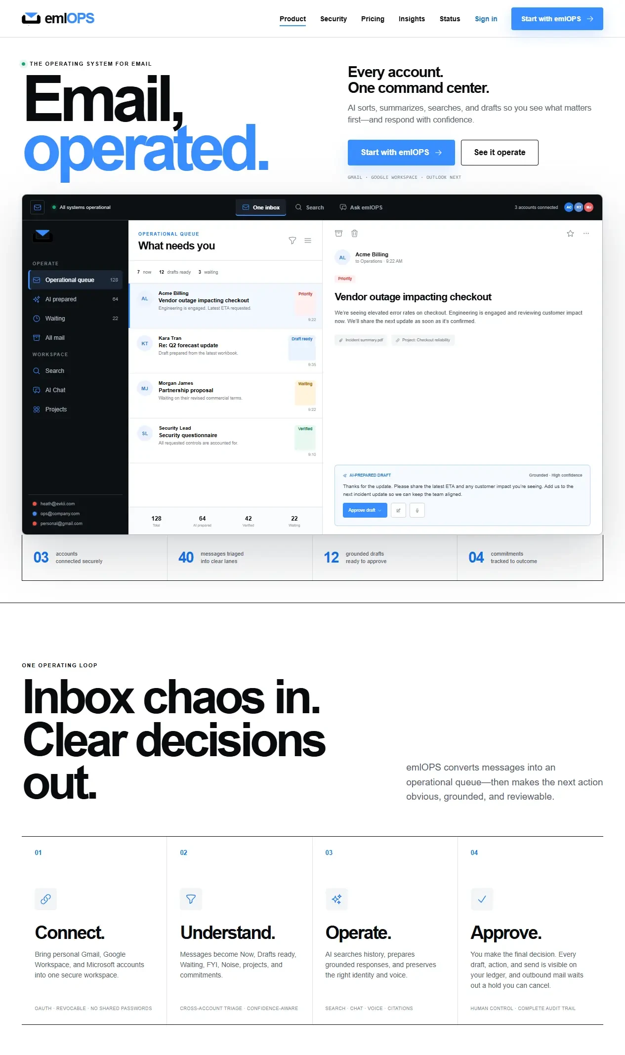 emlOPS product interface for connected email operations