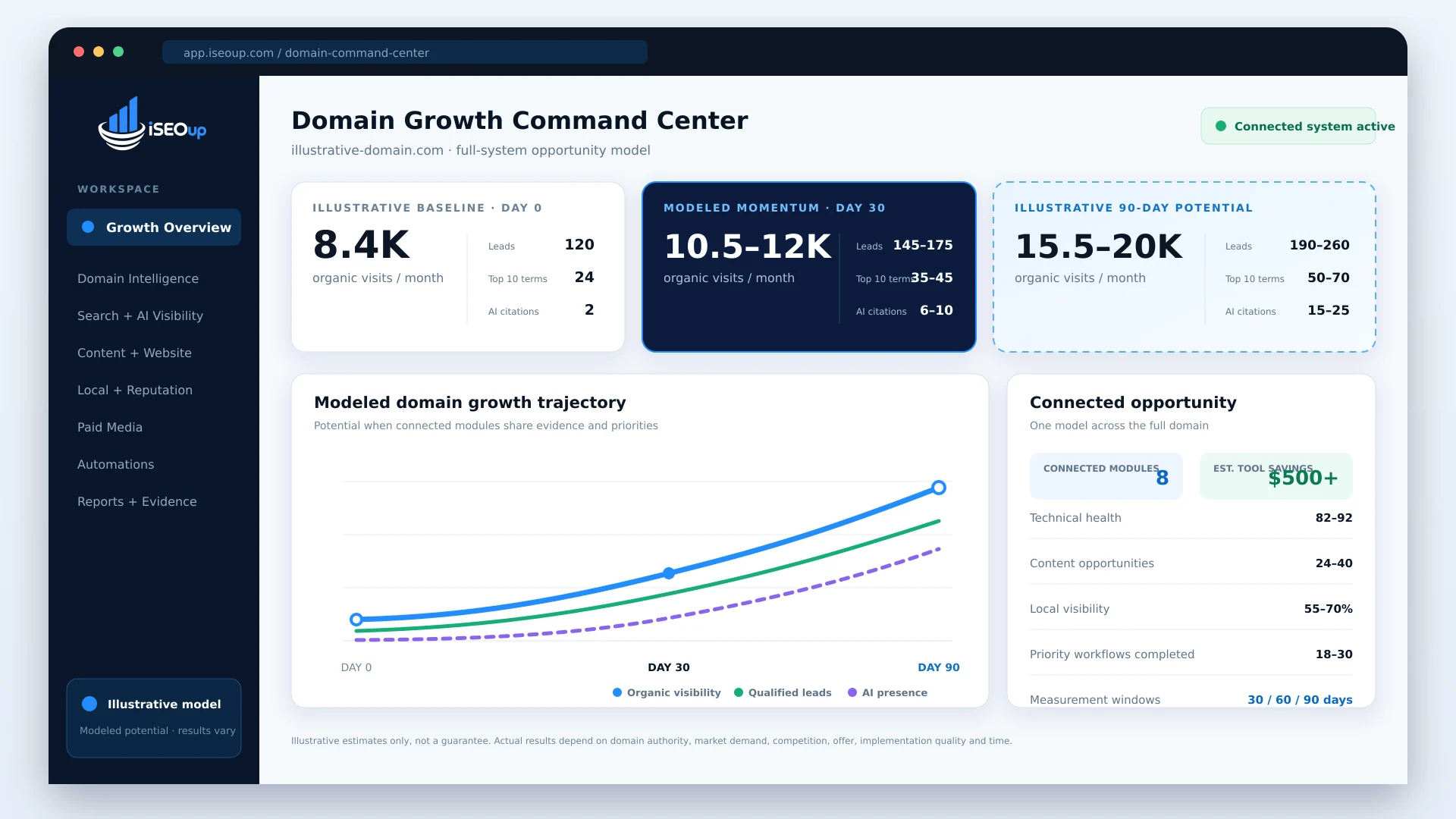 iSEOup illustrative search command center